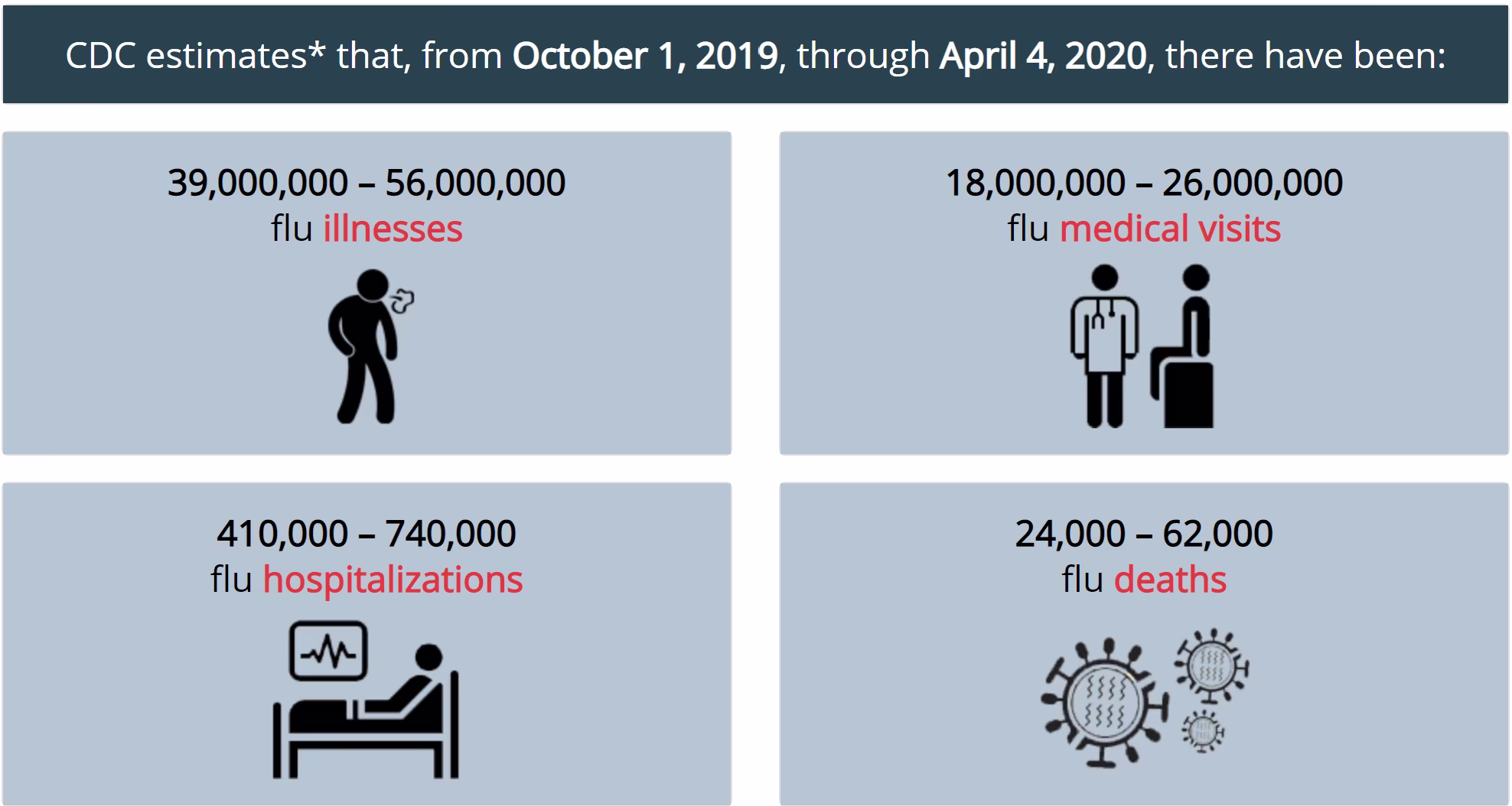 Cdc 2019 flu impact estimates